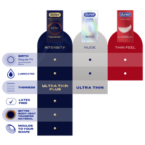 Durex Intensity Condoms Regular Fit
